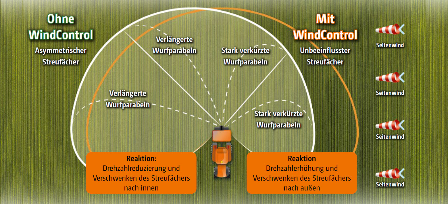 windcontrol-schema